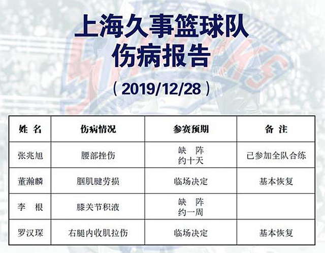 利好！4大主力10天內全部伤愈复出，60岁老帅苦日子快熬到头了