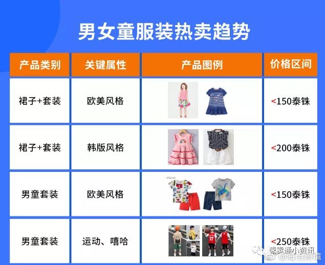 泰国跨境电商市场调研报告,shopee泰国跨境店铺怎么选品