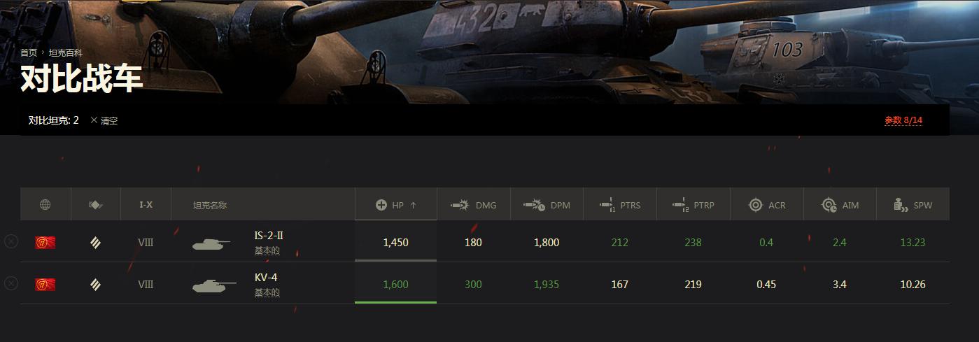 双倍火力，双倍快乐！来《坦克世界》看*管双**坦克强不强