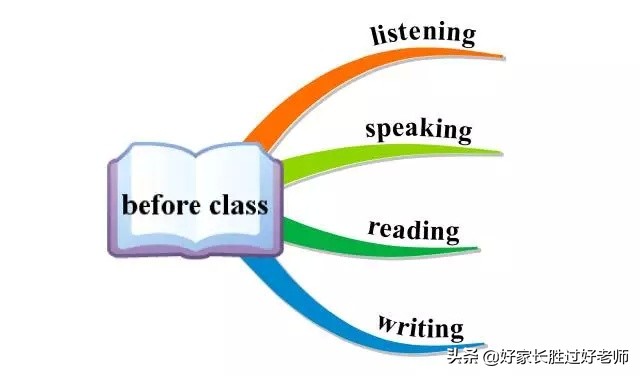 五年级英语思维导图上册单词句型,英语作文写作十大技巧满分小学