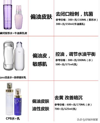 推荐合适的水乳,水乳推荐cpg