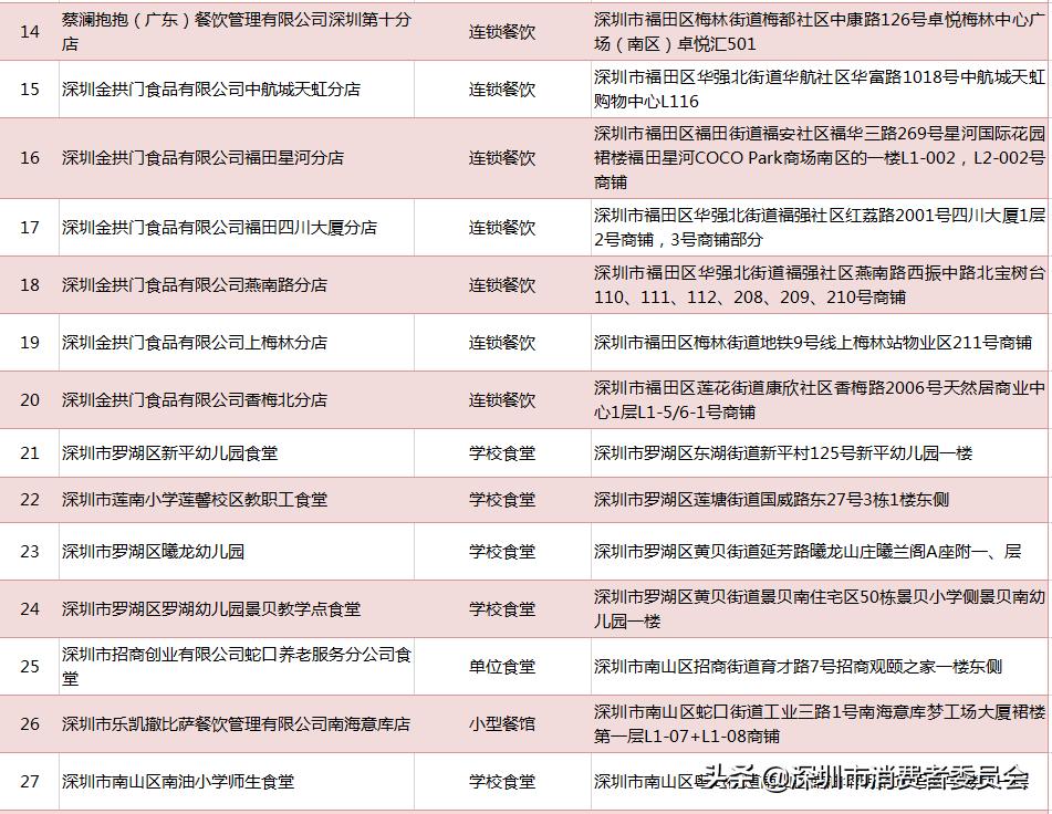 深圳一共有多少家餐厅,深圳一共有多少家餐饮