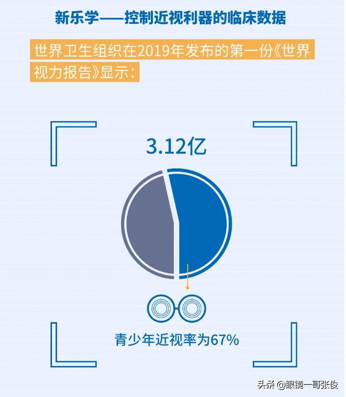 豪雅新乐学镜片对儿童近视的作用,豪雅新乐学防近视眼镜有用吗