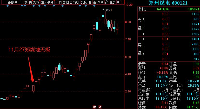2个涨停板后怎么操作,2个涨停