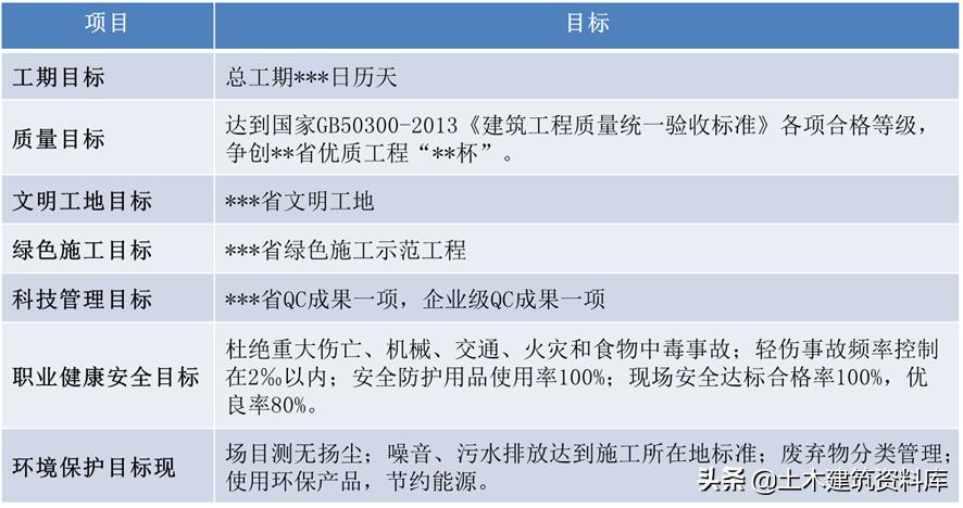 施工项目施工策划书怎么写,施工项目策划方案和商业计划书