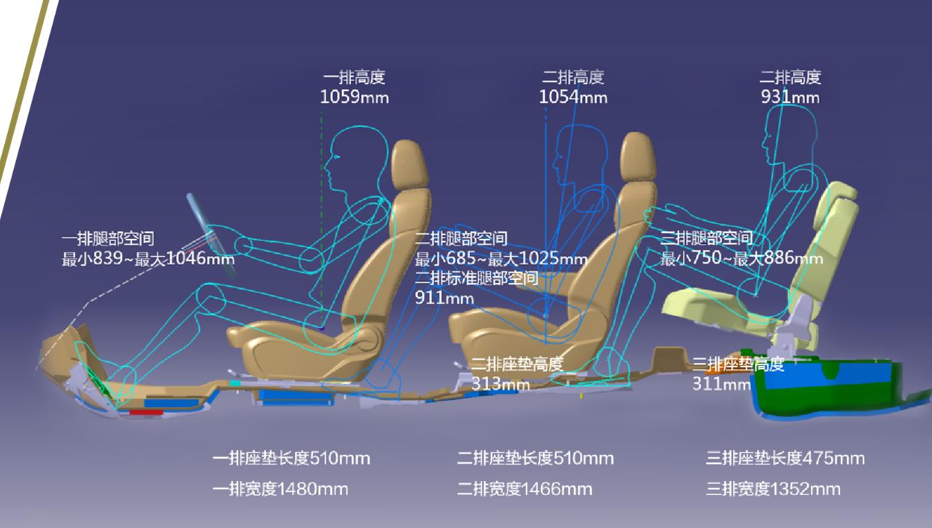 空间媲美mpv的suv,空间媲美奥德赛的车型