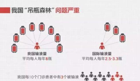 70岁以上老人经常输液好吗,老人输液和不输液