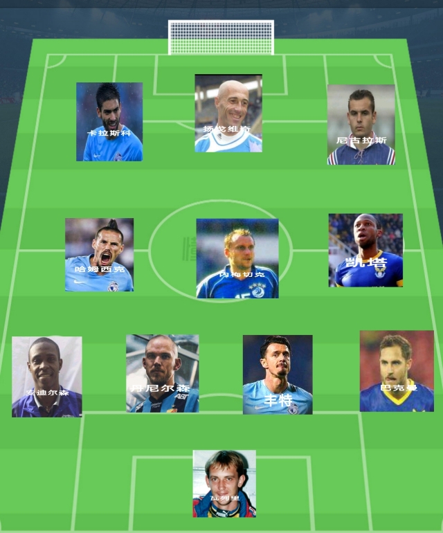 大连足球史最佳阵容,大连足球史排名