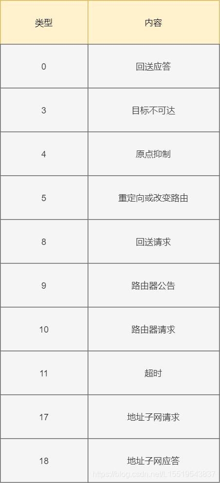 40张图揭秘,「键入网址发生了什么」