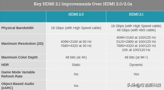 macbookprodp接口和hdmi,aoc24g2hdmi和dp接口能不能同时用