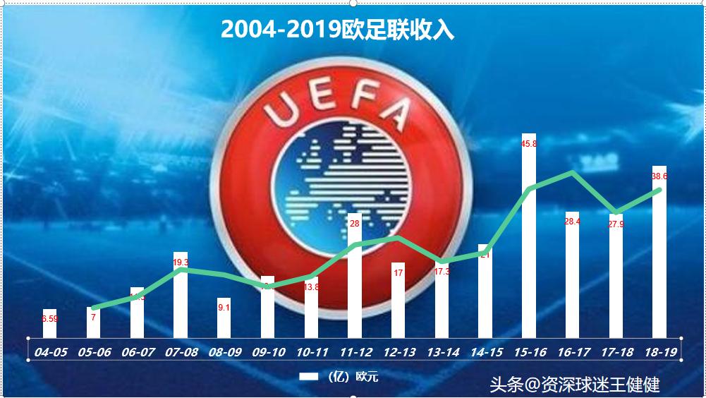 欧洲足球联赛再次停摆,欧洲足坛亏损