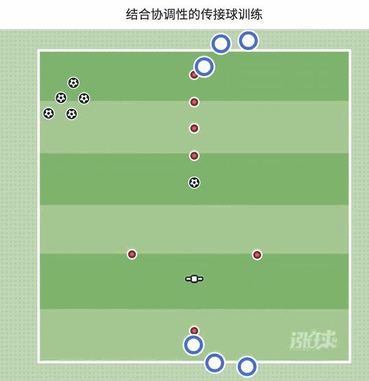 结合球协调性训练足球,结合球的协调性训练