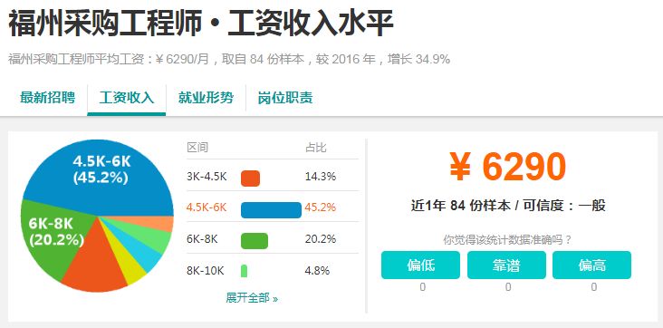 福州本地月工资7000,福州现在2100元工资生活