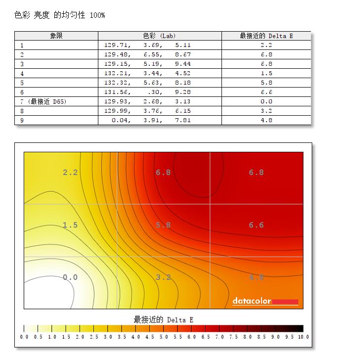 飞利浦499p9h1用什么样的显卡,飞利浦49寸显示屏