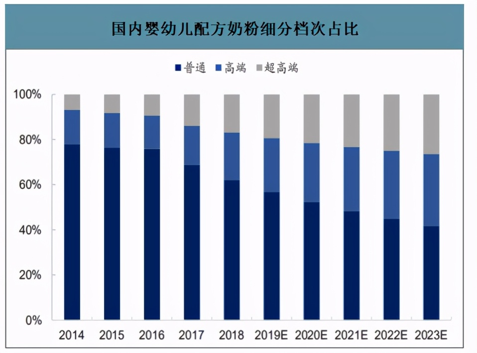 雅培回应奶粉产品问题,雅培奶粉为什么撤出中国市场
