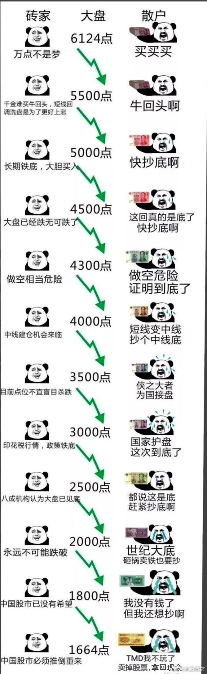 股市9张图高清,股市20年大盘曲线图