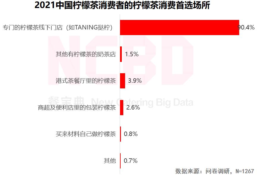 不要去星巴克喝柠檬茶