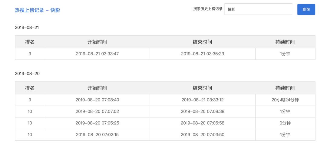 快手有快影抖音有什么剪辑软件,快手用快影剪辑抖音是用什么剪辑