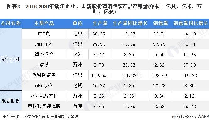 中国塑料薄膜龙头企业,中国塑料巨头