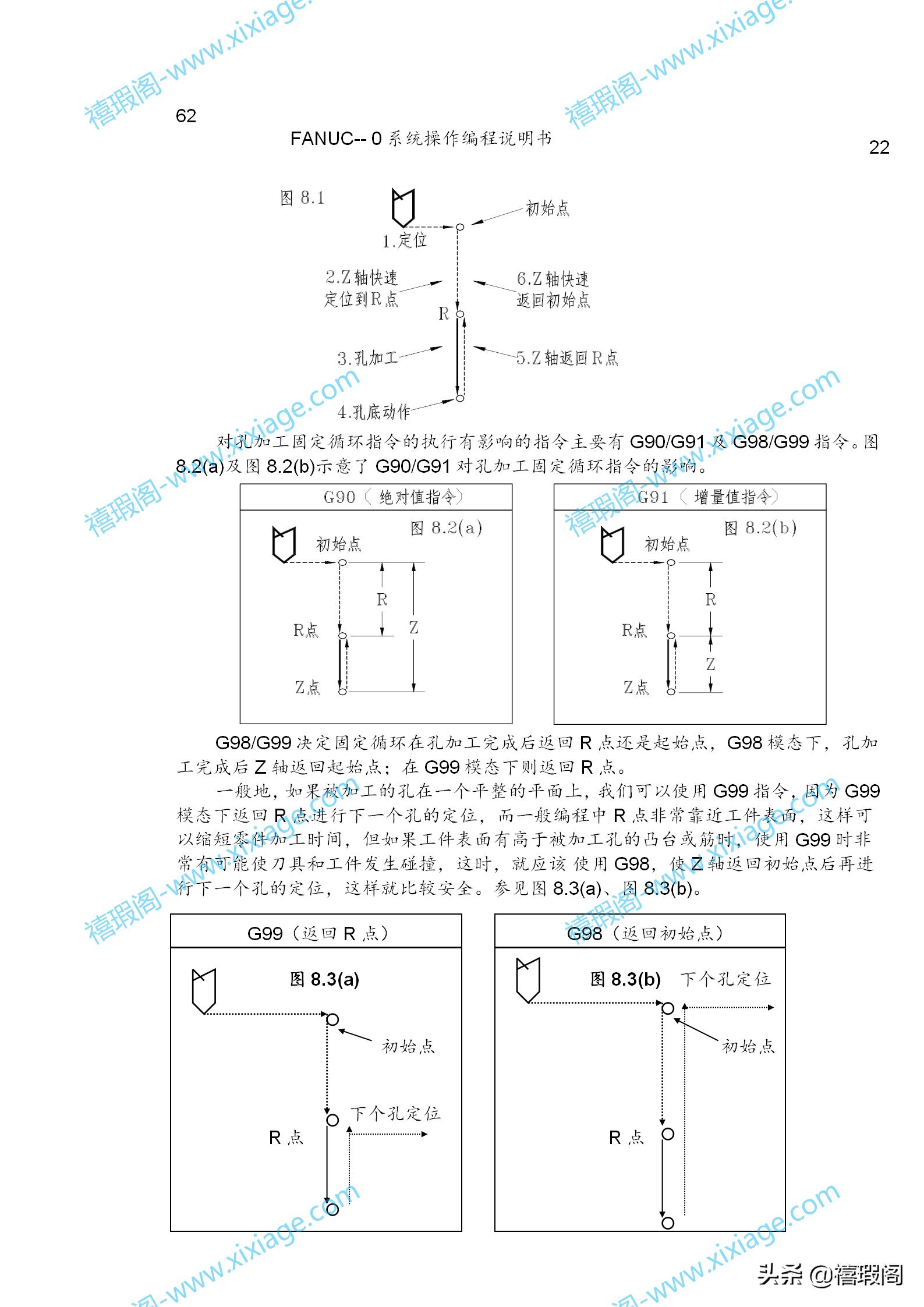 FANUC系统编程教学,fanuc系统车床操作面板