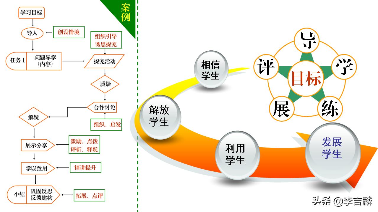 李吉麟视频教学,李吉麟学习方法