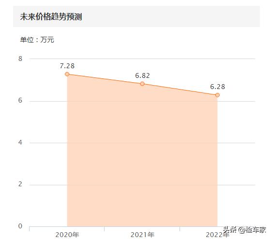 丰田卡罗拉百万纪念版,一代神车丰田卡罗拉