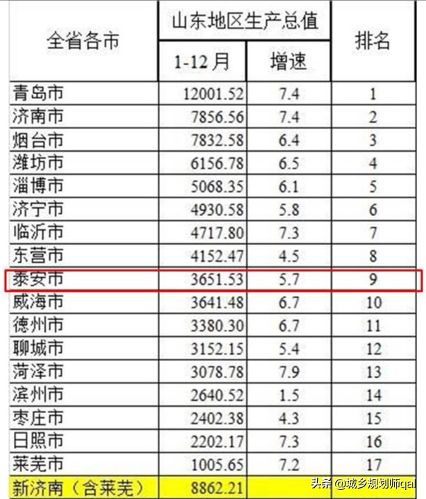 泰安房价最新消息,安泰房地产有哪些楼盘在售