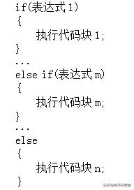c语言必背入门代码加解释,c语言最全入门笔记