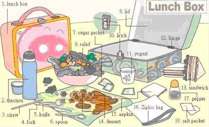 30张场景单词图，教你记住高频生活词（建议收藏）