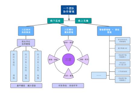 成都实验小学一校三区,成都实验小学西校区