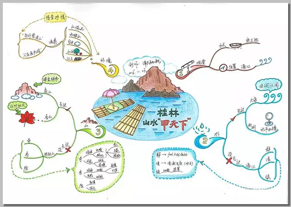 开学第一课桂林山水,开学第一课桂海潮