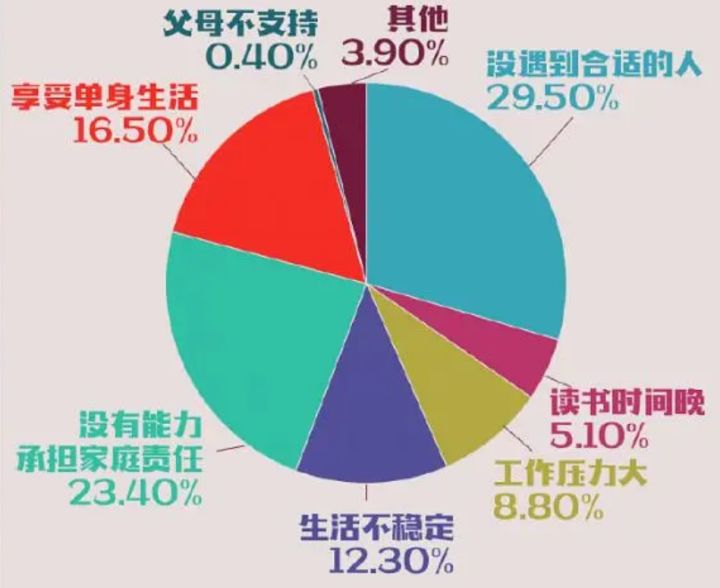 在相亲角逛了一圈，我们差点脱不开身