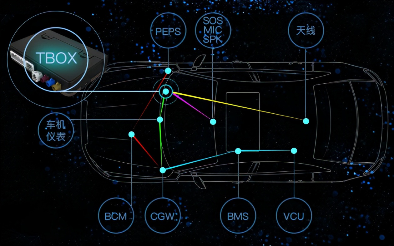 远峰科技供应链,远峰科技的产品