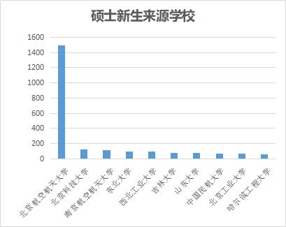 机械工程学院19级考研上岸,34所985考研名校视频