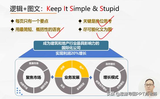 怎么提升你的收入,不要抱怨收入取决于你的努力程度