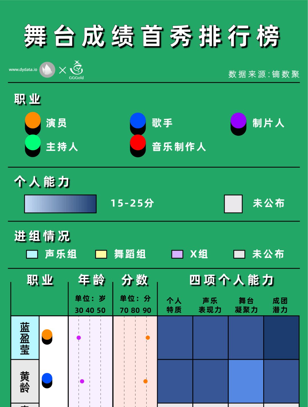 乘风破浪姐姐谁是最后的冠军,乘风破浪姐姐谁的人缘最差