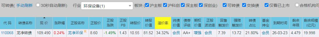 环保转债性价比高有哪些,可转债股票的价值