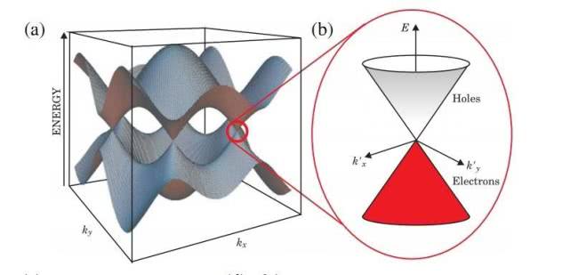 纰冲師瀛愬舰鎴愮殑纰抽鏋剁殑绫诲瀷,鐭冲ⅷ鐑睘浜庝簩缁寸⒊鍘熷瓙骞抽潰缁撴瀯