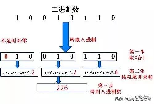 plc数制转换技巧,PLC如何转化为无符号数