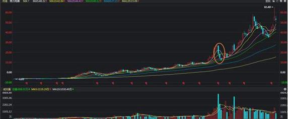 炒股必知的买入的量柱信号,a股真正赚钱的人选股其实真不难