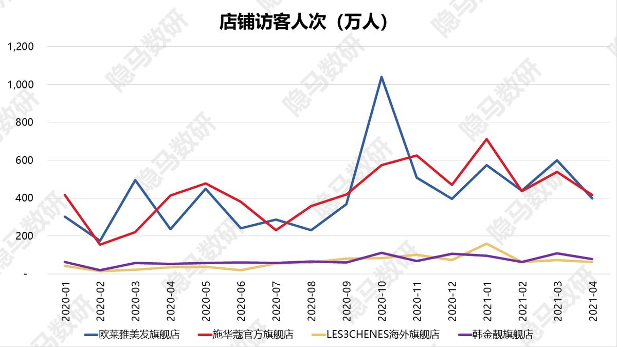 上海丽人丽妆化妆品有什么产品,丽人丽妆的自有品牌