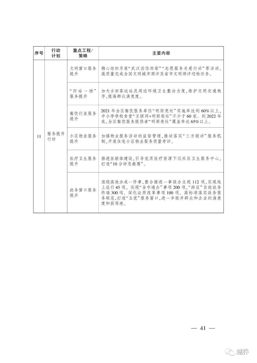 武汉最新规划消息,国家发改委对武汉最新定位