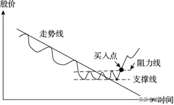 炒股技能口诀大全,炒股要学会几招