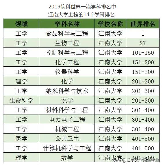 江苏211大学排名软科,江苏省顶尖211大学一览表