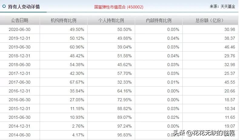 国富兴海回报基金经理赵晓东,国富基金经理赵晓东