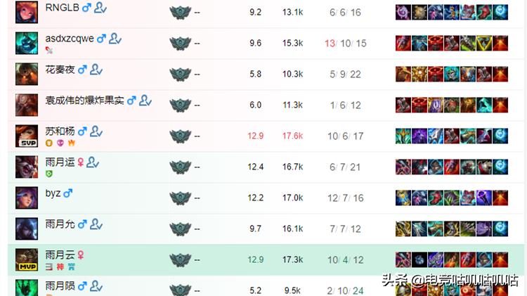 fpx打野试训,fpx打野milkyway千珏胜率