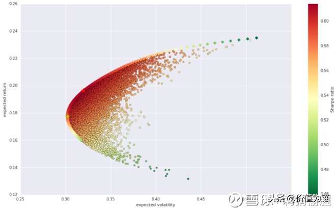 资产组合的系数怎么计算,投资组合中资产权重分配