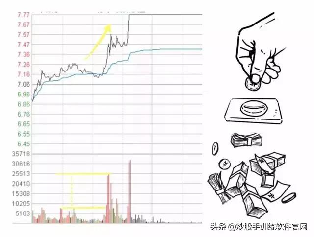 六大经典分时图,分时图最好的视频