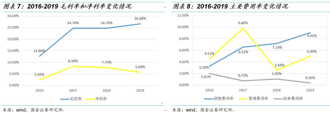 国金研究十大热门股,国金研究宏观