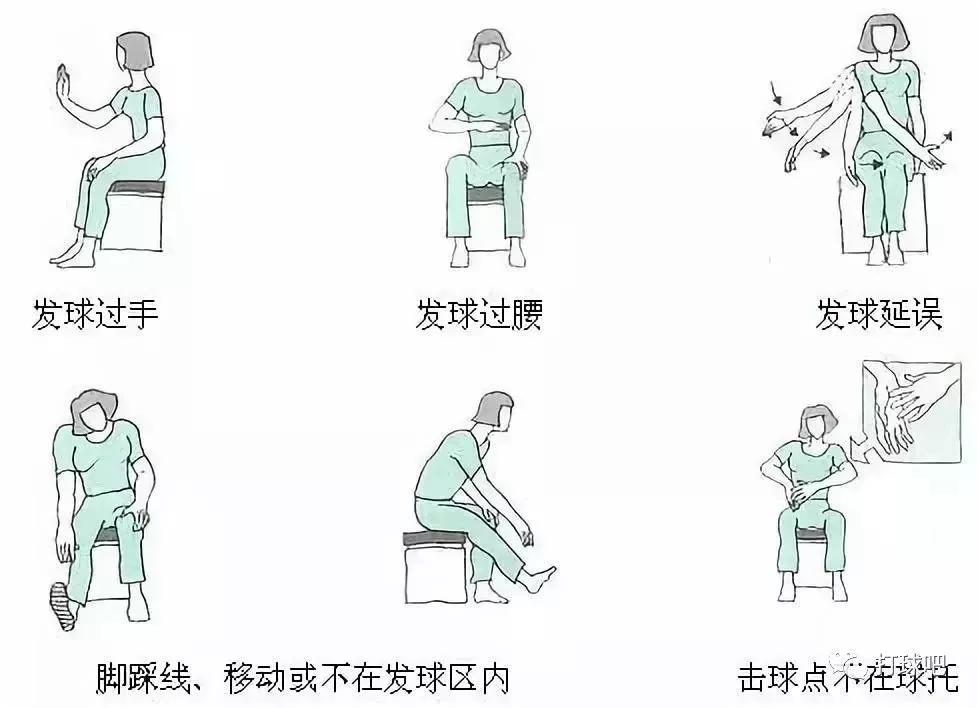 羽毛球专业术语说几个,羽毛球基本术语